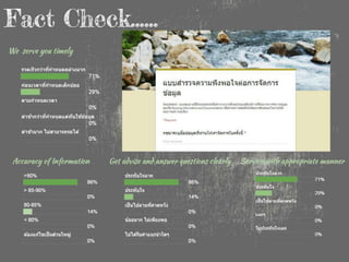 Role of Nursing Informatics 