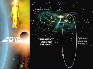 Órbita de Nibiru ou Planeta X Sistema Solar CRUZAMENTO CÓSMICO PERIGOSO 