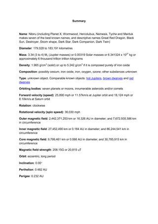 Summary



Name: Nibiru (including Planet X, Wormwood, Hercolubus, Nemesis, Tyche and Marduk
makes seven of the best known names; and descriptive names Great Red Dragon, Black
Sun, Destroyer, Doom shape, Dark Star, Dark Companion, Dark Twin)

Diameter: 179,028 to 183,191 kilometres

Mass: 3.34 (3 to 4) MJ (Jupiter masses) or 0.00319 Solar masses or 6.341324 x 1027 kg or
approximately 6 thousand trillion trillion kilograms

Density: 1.965 g/cm3 (solid) or up to 5.242 g/cm3 if it is composed purely of iron oxide

Composition: possibly cesium, iron oxide, iron, oxygen, ozone; other substances unknown

Type: unknown object. Comparable known objects: hot Jupiters, brown dwarves and red
dwarves

Orbiting bodies: seven planets or moons, innumerable asteroids and/or comets

Forward velocity (speed): 25,890 mph or 11.57km/s at Jupiter orbit and 18,124 mph or
8.10km/s at Saturn orbit

Rotation: clockwise

Rotational velocity (spin speed): 36,030 mph

Outer magnetic field: 2,442,371,253 km or 16.326 AU in diameter; and 7,672,935,586 km
in circumference

Inner magnetic field: 27,452,490 km or 0.184 AU in diameter; and 86,244,541 km in
circumference

Core magnetic field: 9,799,461 km or 0.066 AU in diameter; and 30,785,915 km in
circumference

Magnetic field strength: 208.15G or 20,815 uT

Orbit: eccentric, long period

Inclination: 0.00

Perihelion: 0.482 AU

Perigee: 0.232 AU
 