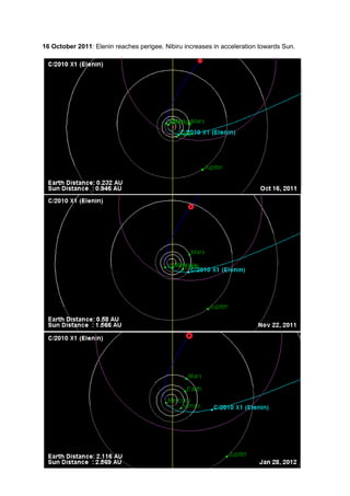16 October 2011: Elenin reaches perigee. Nibiru increases in acceleration towards Sun.
 