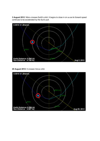 3 August 2012: Nibiru crosses Earth's orbit. It begins to close in on us as its forward speed
continues to be accelerated by the Sun's pull.




20 August 2012: It crosses Venus orbit.
 