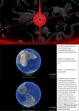 Top: Nibiru totally eclipses the
Sun. The Earth is now
completely exposed to its
reverse polarity magnetic field.



Middle: The magnetic field
forces the Earth to tip by either
90...



Bottom: ... or completely turn
over by 180!



In addition, Nibiru's clockwise-
rotating electromagnetism
could also force our planet to
spin in the same direction. Our
planet 's counter-clockwise spin
is induced by electrical currents
generated by the condensation
of its magnetism. Earth's EM
was given to it by our Sun,
which also spins clockwise. If
Nibiru manages to overcome
our Sun's EM influence, it could
force the Earth to reverse its
rotation. Effectively, this would
make the Sun rise in the west
and set in the east!
 