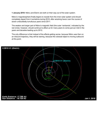 1 January 2018: Nibiru and Elenin are both on their way out of the solar system.

Nibiru's magnetosphere finally begins to recede from the inner solar system and should
completely depart from it sometime during 2018, after wrecking havoc over the course of
seven undoubtedly tumultuous years since 2011.

The weaker and larger part of Nibiru's magnetic field (the outer 'rainbands', indicated by the
red circle), however, should continue to affect us for many years to come just as it did in the
years and decades leading up to 2012.

The only difference is that instead of the effects getting worse, because Nibiru was then on
an inbound trajectory, they will be waning, because the colossal object is moving outbound
at this point.
 