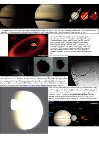 The massive storm circling Saturn's atmosphere. Visible (left and middle) and infrared (right). The storm started around December 2010. The left hand picture
 was taken on 28 December 2010 and middle one on 7 July 2011, which shows the storm has grown tremendously and circled back on itself.


                                                                                  Left: October 2009 - NASA's Spitzer Space Telescope has spotted a
                                                                                  massive, nearly invisible ring around Saturn. The ring's orbit is tilted
                                                                                  27 degrees from the planet's main ring plane. The bulk of it starts
                                                                                  about 3.7 million miles (6 million km) away from the planet and
                                                                                  extends outward another 7.4 million miles (12 million km). This is
                                                                                  not actually a completely new ring like Nasa thinks. It was formed
                                                                                  from dust and debris pulled by the approaching Nibiru's magnetic
                                                                                  force from the original rings of Saturn. Saturn's own magnetism
                                                                                  kept the dust particles in an orbit around it and thus forming a 'new'
                                                                                  ring.




Left: Enceladus, a moon of Saturn, shoots out a huge jet of water, ice, dust and gas from a huge crack on its
surface. Picture taken on 1 December 2010. The giant crack first appeared around October 2008 (right), which
is the same period that large sink holes also appeared on Enceladus' surface (middle). Elenin was closest to
Saturn around this time as it approached it on its way to the inner solar system. The object is having the same
effect on Earth as it nears us, causing huge sinkholes and cracks to appear on the land in many countries.
                                                                                  Left: Titan (big yellow) and Dione (small white) during 5April2010 Cassini flyby
                                                                                  with the red glow from Nibiru lurking behind the shadow of Titan as the giant
                                                                                  approached Saturn - the red glow seems to be causing a green light on the
                                                                                  night side of Titan's atmosphere. Note the black smudge behind Dione to
                                                                                  conceal whatever is casting the red glow. Below: Celestia image confirms
                                                                                  Cassini's position relative to Dione and Titan on 5 April 2010 (zoom in to view).
 