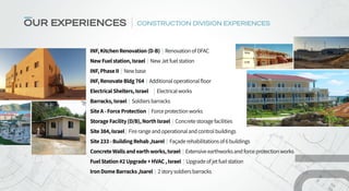 INF,KitchenRenovation(D-B) | RenovationofDFAC
NewFuelstation,Israel | NewJetfuelstation
INF,PhaseII | Newbase
INF,Renovate...