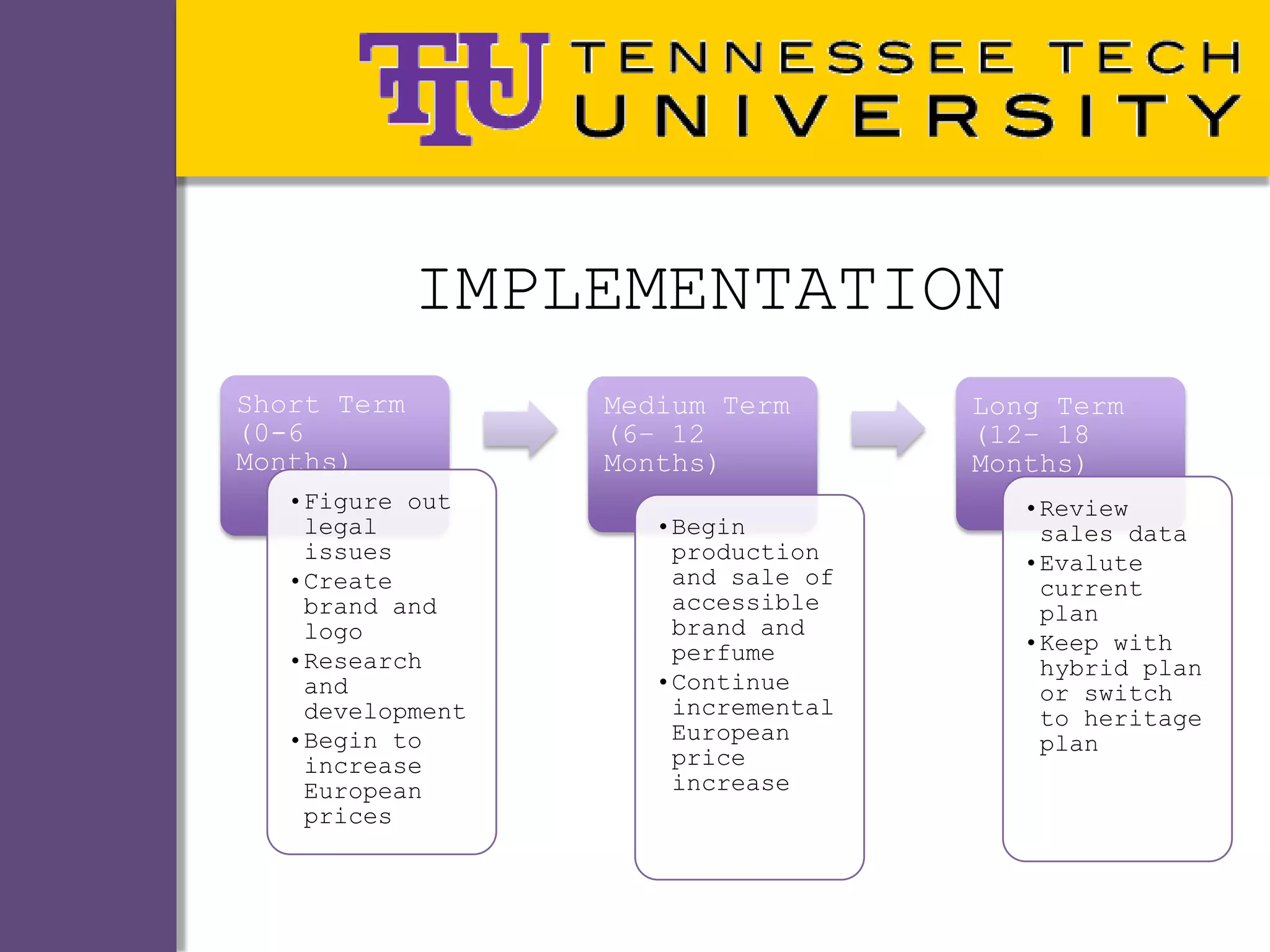 IMPLEMENTATION
Short Term        Medium Term       Long Term
(0-6              (6– 12            (12– 18
Months)           Months)           Months)
   •Figure out                         •Review
    legal            •Begin             sales data
    issues            production       •Evalute
   •Create            and sale of       current
    brand and         accessible        plan
    logo              brand and
                      perfume          •Keep with
   •Research                            hybrid plan
    and              •Continue          or switch
    development       incremental       to heritage
   •Begin to          European          plan
    increase          price
    European          increase
    prices
 