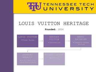 LOUIS VUITTON HERITAGE
                   Founded: 1854


LOUIS VUITTON         GEROGES         HENRI
  •Three Rules        VUITTON       RACAMIER
                     •Innovation   •Company-owned
                                        Stores




   BERNARD         MICHAEL BURKE
   ARNAULT            •Current
 •Profitability
  and Efficiency
 