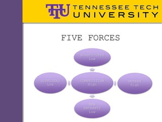 FIVE FORCES
               SUBSTITUTES
                   Low




SUPPLIERS      COMPETITION   BUYERS
   Low             High       High




                  NEW
                ENTRANTS
                  Low
 