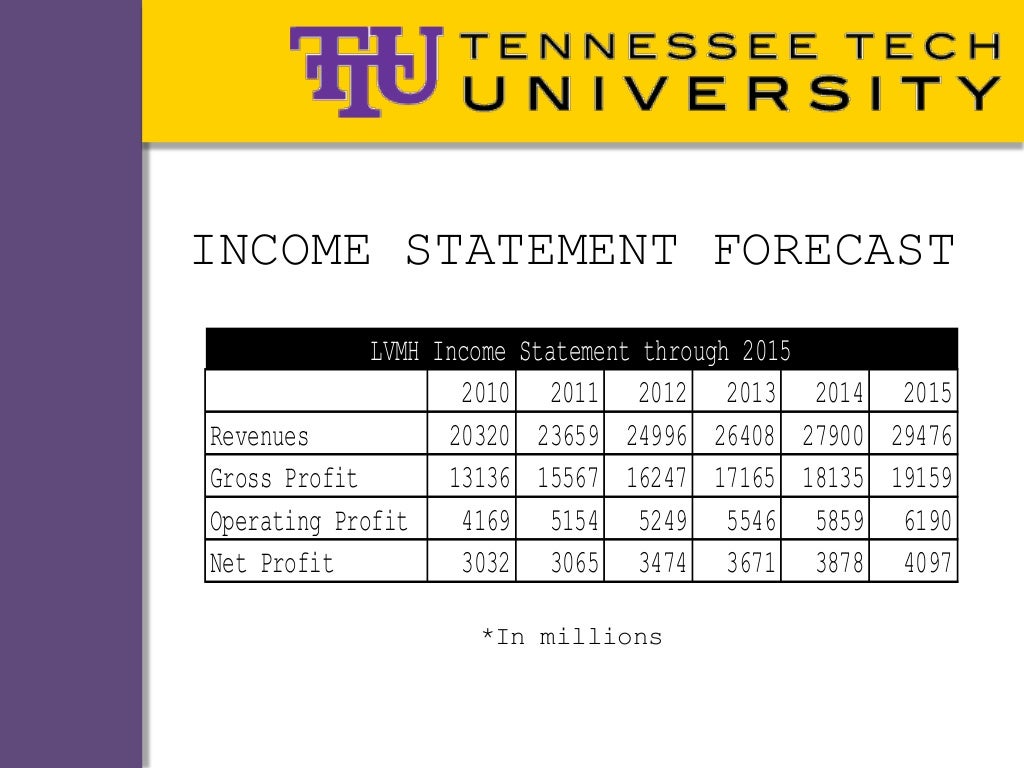 Case study analysis case 14 louis 08 picture