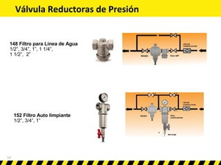 Cómo instalar una válvula reductora de presión