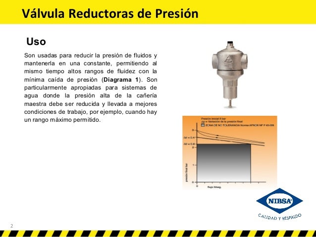 Valvula reductora de presion caracteristicas
