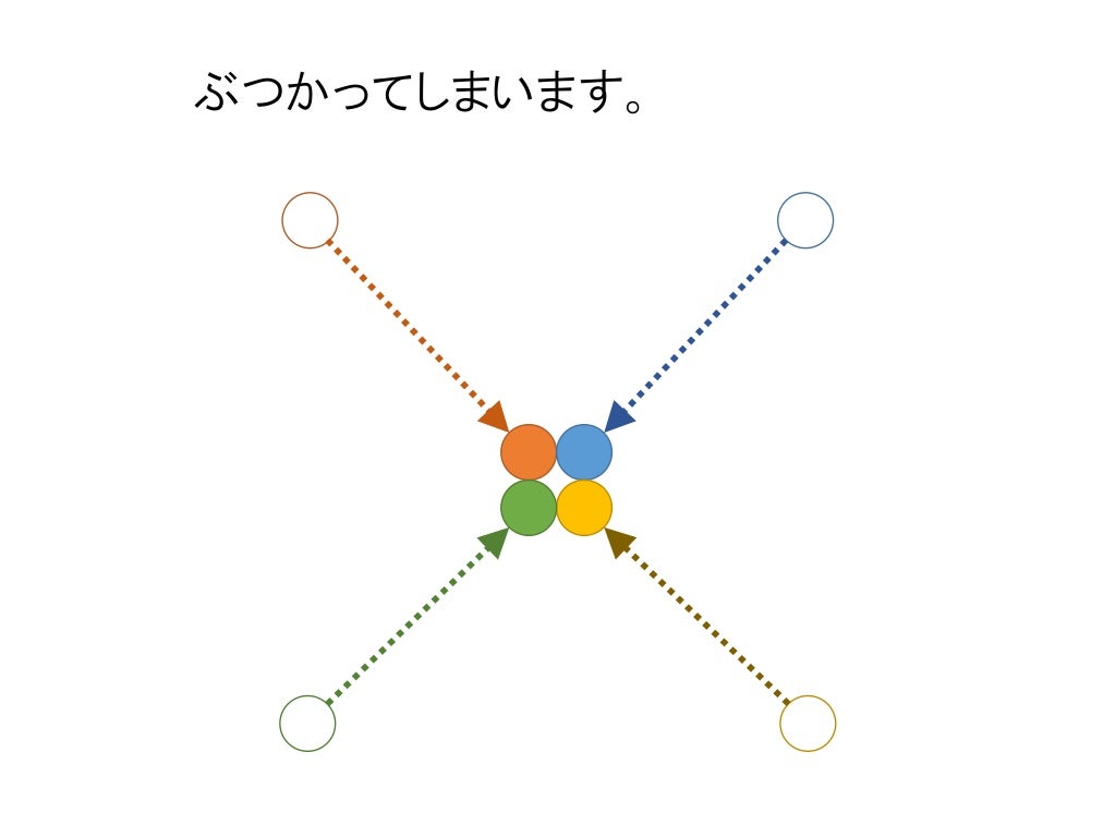 落としどころは2分のルート2 落としどころは2分のルート2