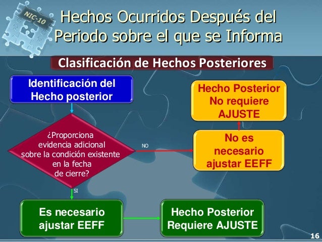Ilustra El Hecho Que Se Informa