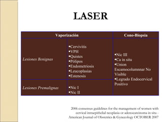 LASER 2006 consensus guidelines for the management of women with cervical intraepithelial neoplasia or adenocarcinoma in situ -  American Journal of Obstetrics & Gynecology OCTOBER 2007 Vaporización Cono-Biopsia Lesiones Benignas Cervivitis  VPH  Quistes  Pólipos  Endometriosis  Leucoplasias  Estenosis  Nic III  Ca in situ  Union Escamocolumnnar No Visible  Legrado Endocervical Positivo  Lesiones Premalignas Nic I  Nic II  