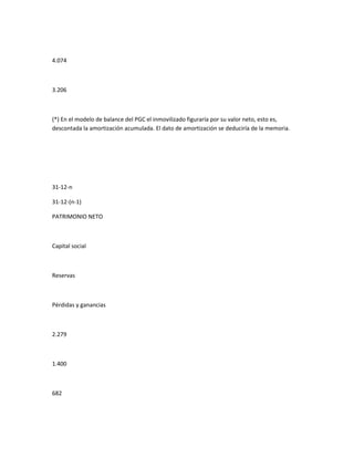 4.074



3.206



(*) En el modelo de balance del PGC el inmovilizado figuraría por su valor neto, esto es,
descontada la amortización acumulada. El dato de amortización se deduciría de la memoria.




31-12-n

31-12-(n-1)

PATRIMONIO NETO



Capital social



Reservas



Pérdidas y ganancias



2.279



1.400



682
 