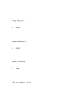 Compra PP y equipo



$   -30.000




Compra de inversiones



$   -12.000




Ventas de inversiones



$    4.000




Flujo neto efectivo en inversión
 