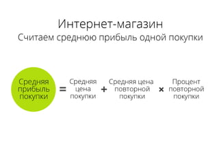 Интернет-магазин
Считаем среднюю прибыль одной покупки

 