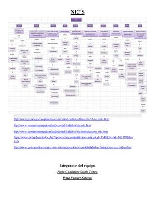 NIC´S
Bibliografía:
http://www.pymesgestionpanama.com/contabilidad-y-finanzas/55-niif-nic.html
http://www.normasinternacionalesdecontabilidad.es/nic/nic.htm
http://www.normasinternacionalesdecontabilidad.es/nic/introduccion_nic.htm
https://www.mef.gob.pe/index.php?option=com_content&view=article&id=3348&Itemid=101379&lan
g=es
http://www.gestiopolis.com/normas-internacionales-de-contabilidad-y-financieras-nic-niif-y-dna/
Integrantes del equipo:
Paola Guadalupe Salais Torres.
Perla Ramírez Salazar.
 