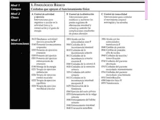 Nic Classification Comprehensive Overview of Nursing Interventions Classification (NIC) | PPTX