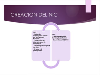 Nic Classification Comprehensive Overview of Nursing Interventions Classification (NIC) | PPTX