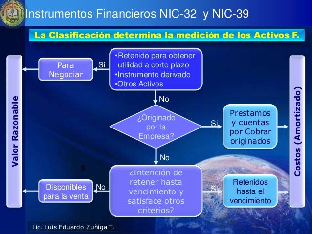 Instrumentos Financieros NIC 32 NIC 39 NIIF 7