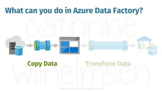 © 2020 Cathrine Wilhelmsen (hi@cathrinew.net)
What can you do in Azure Data Factory?
Copy Data Transform Data
 