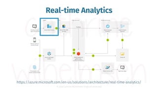 © 2020 Cathrine Wilhelmsen (hi@cathrinew.net)
Real-time Analytics
https://azure.microsoft.com/en-us/solutions/architecture/real-time-analytics/
 