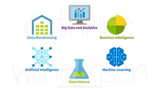 © 2020 Cathrine Wilhelmsen (hi@cathrinew.net)
Data Warehousing Business Intelligence
Artificial Intelligence
Big Data and Analytics
Machine Learning
Data Science
 