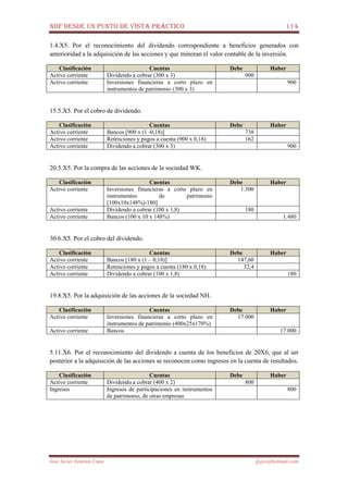 NIIF DESDE UN PUNTO DE VISTA PRÁCTICO 114
José Javier Jiménez Cano jjyjcs@hotmail.com
1.4.X5. Por el reconocimiento del dividendo correspondiente a beneficios generados con
anterioridad a la adquisición de las acciones y que minoran el valor contable de la inversión.
Clasificación Cuentas Debe Haber
Activo corriente Dividendo a cobrar (300 x 3) 900
Activo corriente Inversiones financieras a corto plazo en
instrumentos de patrimonio (300 x 3)
900
15.5.X5. Por el cobro de dividendo.
Clasificación Cuentas Debe Haber
Activo corriente Bancos [900 x (1 -0,18)] 738
Activo corriente Retenciones y pagos a cuenta (900 x 0,18) 162
Activo corriente Dividendo a cobrar (300 x 3) 900
20.5.X5. Por la compra de las acciones de la sociedad WK.
Clasificación Cuentas Debe Haber
Activo corriente Inversiones financieras a corto plazo en
instrumentos de patrimonio
[100x10x148%)-180]
1.300
Activo corriente Dividendo a cobrar (100 x 1,8) 180
Activo corriente Bancos (100 x 10 x 148%) 1.480
30.6.X5. Por el cobro del dividendo.
Clasificación Cuentas Debe Haber
Activo corriente Bancos [180 x (1 – 0,18)] 147,60
Activo corriente Retenciones y pagos a cuenta (180 x 0,18) 32,4
Activo corriente Dividendo a cobrar (100 x 1,8) 180
19.8.X5. Por la adquisición de las acciones de la sociedad NH.
Clasificación Cuentas Debe Haber
Activo corriente Inversiones financieras a corto plazo en
instrumentos de patrimonio (400x25x170%)
17.000
Activo corriente Bancos 17.000
5.11.X6. Por el reconocimiento del dividendo a cuenta de los beneficios de 20X6, que al ser
posterior a la adquisición de las acciones se reconocen como ingresos en la cuenta de resultados.
Clasificación Cuentas Debe Haber
Activo corriente Dividendo a cobrar (400 x 2) 800
Ingresos Ingresos de participaciones en instrumentos
de patrimonio, de otras empresas
800
 