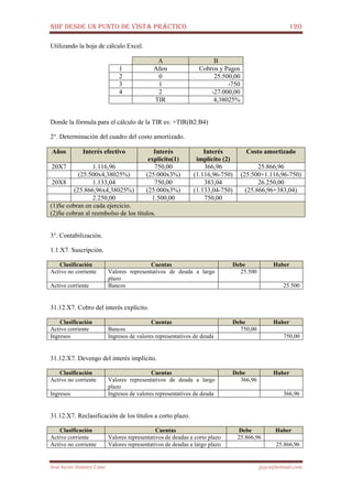 NIIF DESDE UN PUNTO DE VISTA PRÁCTICO 120
José Javier Jiménez Cano jjyjcs@hotmail.com
Utilizando la hoja de cálculo Excel.
A B
1 Años Cobros y Pagos
2 0 25.500,00
3 1 -750
4 2 -27.000,00
TIR 4,38025%
Donde la fórmula para el cálculo de la TIR es: +TIR(B2:B4)
2°. Determinación del cuadro del costo amortizado.
Años Interés efectivo Interés
explícito(1)
Interés
implícito (2)
Costo amortizado
20X7 1.116,96 750,00 366,96 25.866,96
(25.500x4,38025%) (25.000x3%) (1.116,96-750) (25.500+1.116,96-750)
20X8 1.133,04 750,00 383,04 26.250,00
(25.866,96x4,38025%) (25.000x3%) (1.133,04-750) (25.866,96+383,04)
2.250,00 1.500,00 750,00
(1)Se cobran en cada ejercicio.
(2)Se cobran al reembolso de los títulos.
3°. Contabilización.
1.1.X7. Suscripción.
Clasificación Cuentas Debe Haber
Activo no corriente Valores representativos de deuda a largo
plazo
25.500
Activo corriente Bancos 25.500
31.12.X7. Cobro del interés explícito.
Clasificación Cuentas Debe Haber
Activo corriente Bancos 750,00
Ingresos Ingresos de valores representativos de deuda 750,00
31.12.X7. Devengo del interés implícito.
Clasificación Cuentas Debe Haber
Activo no corriente Valores representativos de deuda a largo
plazo
366,96
Ingresos Ingresos de valores representativos de deuda 366,96
31.12.X7. Reclasificación de los títulos a corto plazo.
Clasificación Cuentas Debe Haber
Activo corriente Valores representativos de deudas a corto plazo 25.866,96
Activo no corriente Valores representativos de deudas a largo plazo 25.866,96
 
