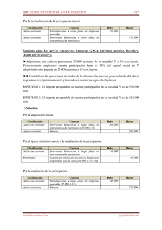 NIIF DESDE UN PUNTO DE VISTA PRÁCTICO 137
José Javier Jiménez Cano jjyjcs@hotmail.com
Por la reclasificación de la participación inicial.
Clasificación Cuentas Debe Haber
Activo corriente Participaciones a corto plazo en empresas
asociadas
120.000
Activo corriente Inversiones financieras a corto plazo en
instrumentos de patrimonio
120.000
Supuesto núm. 82: Activos financieros, Empresas G.M.A. Inversión anterior. Deterioro.
Ajuste previo positivo.
►Adquirimos con carácter permanente 20.000 acciones de la sociedad Y a 10 u.m./acción.
Posteriormente ampliamos nuestra participación hasta el 30% del capital social de Y
adquiriendo otro paquete de 25.000 acciones a 13 u.m./acción.
►►Contabilizar las operaciones derivadas de la información anterior, prescindiendo del efecto
impositivo en el patrimonio neto y teniendo en cuenta las siguientes hipótesis:
HIPÓTESIS 1: El importe recuperable de nuestra participación en la sociedad Y es de 570.000
u.m.
HIPÓTESIS 2: El importe recuperable de nuestra participación en la sociedad Y es de 515.000
u.m.
☺Solución:
Por la adquisición inicial.
Clasificación Cuentas Debe Haber
Activo no corriente Inversiones financieras a largo plazo en
instrumentos de patrimonio (20.000 x 10)
200.000
Activo corriente Bancos 200.000
Por el ajuste valorativo previo a la ampliación de la participación.
Clasificación Cuentas Debe Haber
Activo no corriente Inversiones financieras a largo plazo en
instrumentos de patrimonio
60.000
Patrimonio Ajustes por valoración en activos financieros
disponibles para la venta [20.000 x (13-10)]
60.000
Por la ampliación de la participación.
Clasificación Cuentas Debe Haber
Activo no corriente Participaciones a largo plazo en empresas
asociadas (25.000 x 13)
325.000
Activo corriente Bancos 325.000
 