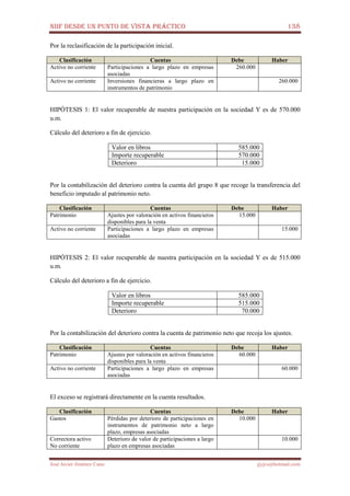 NIIF DESDE UN PUNTO DE VISTA PRÁCTICO 138
José Javier Jiménez Cano jjyjcs@hotmail.com
Por la reclasificación de la participación inicial.
Clasificación Cuentas Debe Haber
Activo no corriente Participaciones a largo plazo en empresas
asociadas
260.000
Activo no corriente Inversiones financieras a largo plazo en
instrumentos de patrimonio
260.000
HIPÓTESIS 1: El valor recuperable de nuestra participación en la sociedad Y es de 570.000
u.m.
Cálculo del deterioro a fin de ejercicio.
Valor en libros 585.000
Importe recuperable 570.000
Deterioro 15.000
Por la contabilización del deterioro contra la cuenta del grupo 8 que recoge la transferencia del
beneficio imputado al patrimonio neto.
Clasificación Cuentas Debe Haber
Patrimonio Ajustes por valoración en activos financieros
disponibles para la venta
15.000
Activo no corriente Participaciones a largo plazo en empresas
asociadas
15.000
HIPÓTESIS 2: El valor recuperable de nuestra participación en la sociedad Y es de 515.000
u.m.
Cálculo del deterioro a fin de ejercicio.
Valor en libros 585.000
Importe recuperable 515.000
Deterioro 70.000
Por la contabilización del deterioro contra la cuenta de patrimonio neto que recoja los ajustes.
Clasificación Cuentas Debe Haber
Patrimonio Ajustes por valoración en activos financieros
disponibles para la venta
60.000
Activo no corriente Participaciones a largo plazo en empresas
asociadas
60.000
El exceso se registrará directamente en la cuenta resultados.
Clasificación Cuentas Debe Haber
Gastos Pérdidas por deterioro de participaciones en
instrumentos de patrimonio neto a largo
plazo, empresas asociadas
10.000
Correctora activo
No corriente
Deterioro de valor de participaciones a largo
plazo en empresas asociadas
10.000
 
