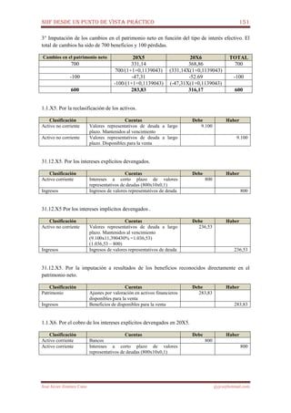 NIIF DESDE UN PUNTO DE VISTA PRÁCTICO 151
José Javier Jiménez Cano jjyjcs@hotmail.com
3° Imputación de los cambios en el patrimonio neto en función del tipo de interés efectivo. El
total de cambios ha sido de 700 beneficios y 100 pérdidas.
Cambios en el patrimonio neto 20X5 20X6 TOTAL
700 331,14 368,86 700
700/(1+1+0,1139043) (331,14X(1+0,1139043)
-100 -47,31 -52.69 -100
-100/(1+1+0,1139043) (-47,31X(1+0,1139043)
600 283,83 316,17 600
1.1.X5. Por la reclasificación de los activos.
Clasificación Cuentas Debe Haber
Activo no corriente Valores representativos de deuda a largo
plazo. Mantenidos al vencimiento
9.100
Activo no corriente Valores representativos de deuda a largo
plazo. Disponibles para la venta
9.100
31.12.X5. Por los intereses explícitos devengados.
Clasificación Cuentas Debe Haber
Activo corriente Intereses a corto plazo de valores
representativos de deudas (800x10x0,1)
800
Ingresos Ingresos de valores representativos de deuda 800
31.12.X5 Por los intereses implícitos devengados .
Clasificación Cuentas Debe Haber
Activo no corriente Valores representativos de deuda a largo
plazo. Mantenidos al vencimiento
(9.100x11,390430% =1.036,53)
(1.036,53 – 800)
236,53
Ingresos Ingresos de valores representativos de deuda 236,53
31.12.X5. Por la imputación a resultados de los beneficios reconocidos directamente en el
patrimonio neto.
Clasificación Cuentas Debe Haber
Patrimonio Ajustes por valoración en activos financieros
disponibles para la venta
283,83
Ingresos Beneficios de disponibles para la venta 283,83
1.1.X6. Por el cobro de los intereses explícitos devengados en 20X5.
Clasificación Cuentas Debe Haber
Activo corriente Bancos 800
Activo corriente Intereses a corto plazo de valores
representativos de deudas (800x10x0,1)
800
 