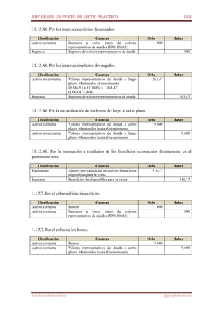 NIIF DESDE UN PUNTO DE VISTA PRÁCTICO 152
José Javier Jiménez Cano jjyjcs@hotmail.com
31.12.X6. Por los intereses explícitos devengados.
Clasificación Cuentas Debe Haber
Activo corriente Intereses a corto plazo de valores
representativos de deudas (800x10x0,1)
800
Ingresos Ingresos de valores representativos de deuda 800
31.12.X6. Por los intereses implícitos devengados.
Clasificación Cuentas Debe Haber
Activo no corriente Valores representativos de deuda a largo
plazo. Mantenidos al vencimiento
(9.336,53 x 11,390% = 1.063,47)
(1.063,47 – 800)
263,47
Ingresos Ingresos de valores representativos de deuda 263,47
31.12.X6. Por la reclasificación de los bonos del largo al corto plazo.
Clasificación Cuentas Debe Haber
Activo corriente Valores representativos de deuda a corto
plazo. Mantenidos hasta el vencimiento.
9.600
Activo no corriente Valores representativos de deuda a largo
plazo. Mantenidos hasta el vencimiento
9.600
31.12.X6. Por la imputación a resultados de los beneficios reconocidos directamente en el
patrimonio neto.
Clasificación Cuentas Debe Haber
Patrimonio Ajustes por valoración en activos financieros
disponibles para la venta
316,17
Ingresos Beneficios de disponibles para la venta 316,17
1.1.X7. Por el cobro del interés explícito.
Clasificación Cuentas Debe Haber
Activo corriente Bancos 800
Activo corriente Intereses a corto plazo de valores
representativos de deudas (800x10x0,1)
800
1.1.X7. Por el cobro de los bonos.
Clasificación Cuentas Debe Haber
Activo corriente Bancos 9.600
Activo corriente Valores representativos de deuda a corto
plazo. Mantenidos hasta el vencimiento
9.600
 