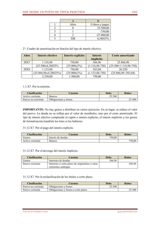 NIIF DESDE UN PUNTO DE VISTA PRÁCTICO 160
José Javier Jiménez Cano jjyjcs@hotmail.com
A B
1 Años Cobros y pagos
2 0 25.500,00
3 1 -750,00
4 2 -27.000,00
5 TIR 4,38025%
2°. Cuadro de amortización en función del tipo de interés efectivo.
Años Interés efectivo Interés explícito Interés
implícito
Costo amortizado
20X7 1.116,96 750,00 366,96 25.866,96
(25.500x4,38025% (25.000x3%) (1.116,96-750) (25.500+1.116,96-750)
20X8 1.133,04 750,00 383,04 26.250
(25.866,96x4,38025%) (25.000x3%) (1.133,04-750) (25.866,96+383,04)
2.250,00 1.500,00 750,00
1.1.X7. Por la emisión.
Clasificación Cuentas Debe Haber
Activo corriente Bancos 25.500
Pasivo no corriente Obligaciones y bonos 25.500
IMPORTANTE: No hay gastos a distribuir en varios ejercicios. En su lugar, se reduce el valor
del pasivo. La deuda no se refleja por el valor de reembolso, sino por el costo amortizado. El
tipo de interés efectivo comprende el cupón o interés explícito, el interés implícito y los gastos
de formalización (también los lotes si los hubiera).
31.12.X7. Por el pago del interés explícito.
Clasificación Cuentas Debe Haber
Gastos Interés de deudas. 750,00
Activo corriente Bancos 750,00
31.12.X7. Por el devengo del interés implícito.
Clasificación Cuentas Debe Haber
Gastos Intereses de deudas 366,96
Pasivo corriente Intereses a corto plazo de empréstitos y otras
emisiones análogas.
366,96
31.12.X7. Por la reclasificación de los títulos a corto plazo.
Clasificación Cuentas Debe Haber
Pasivo no corriente Obligaciones y bonos 25.500
Pasivo corriente Obligaciones y bonos a corto plazo 25.500
 