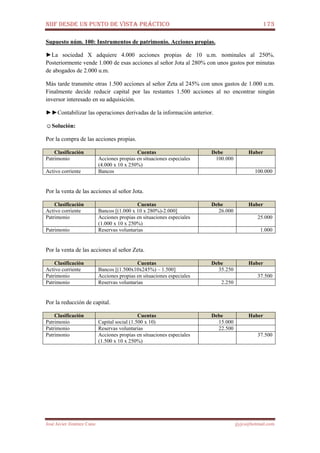 NIIF DESDE UN PUNTO DE VISTA PRÁCTICO 173
José Javier Jiménez Cano jjyjcs@hotmail.com
Supuesto núm. 100: Instrumentos de patrimonio. Acciones propias.
►La sociedad X adquiere 4.000 acciones propias de 10 u.m. nominales al 250%.
Posteriormente vende 1.000 de esas acciones al señor Jota al 280% con unos gastos por minutas
de abogados de 2.000 u.m.
Más tarde transmite otras 1.500 acciones al señor Zeta al 245% con unos gastos de 1.000 u.m.
Finalmente decide reducir capital por las restantes 1.500 acciones al no encontrar ningún
inversor interesado en su adquisición.
►►Contabilizar las operaciones derivadas de la información anterior.
☺Solución:
Por la compra de las acciones propias.
Clasificación Cuentas Debe Haber
Patrimonio Acciones propias en situaciones especiales
(4.000 x 10 x 250%)
100.000
Activo corriente Bancos 100.000
Por la venta de las acciones al señor Jota.
Clasificación Cuentas Debe Haber
Activo corriente Bancos [(1.000 x 10 x 280%)-2.000] 26.000
Patrimonio Acciones propias en situaciones especiales
(1.000 x 10 x 250%)
25.000
Patrimonio Reservas voluntarias 1.000
Por la venta de las acciones al señor Zeta.
Clasificación Cuentas Debe Haber
Activo corriente Bancos [(1.500x10x245%) – 1.500] 35.250
Patrimonio Acciones propias en situaciones especiales 37.500
Patrimonio Reservas voluntarias 2.250
Por la reducción de capital.
Clasificación Cuentas Debe Haber
Patrimonio Capital social (1.500 x 10) 15.000
Patrimonio Reservas voluntarias 22.500
Patrimonio Acciones propias en situaciones especiales
(1.500 x 10 x 250%)
37.500
 