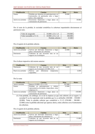 NIIF DESDE UN PUNTO DE VISTA PRÁCTICO 182
José Javier Jiménez Cano jjyjcs@hotmail.com
Clasificación Cuentas Debe Haber
Gastos Pérdidas por deterioro de participaciones en
instrumentos de patrimonio neto a largo
plazo, otras empresas
30.000
Activo no corriente Inversiones financieras a largo plazo en
instrumentos de patrimonio
30.000
Por el resto de la pérdida, la sociedad contabiliza la cobertura imputándola directamente al
patrimonio neto.
Valor de asegurado 10.000 x 22 x 1,5 330.000
Valor razonable a 31.12. 10.000 x 22 x 1,4 308.000
Pérdida cubierta 22.000
Por el registro de la pérdida cubierta.
Clasificación Cuentas Debe Haber
Activo no corriente Activos por derivados financieros a largo
plazo, instrumentos de cobertura
22.000
Patrimonio Cobertura de una inversión neta en un
negocio en el extranjero
22.000
Por el efecto impositivo del asiento anterior.
Clasificación Cuentas Debe Haber
Patrimonio Cobertura de una inversión neta en un
negocio en el extranjero (22.000 x 0,3)
6.600
Pasivo no corriente Pasivos por diferencias temporarias
imponibles
6.600
Por la venta
Clasificación Cuentas Debe Haber
Activo corriente Bancos (10.000 x 22 x 1,35) 297.000
Gastos Pérdidas en participaciones y valores
representativos de deuda a largo plazo, otras
empresas (1)
33.000
Activo no corriente Inversiones financieras a largo plazo en
instrumentos de patrimonio
330.000
(1) Esta pérdida, sin embargo, no es de la empresa ya que está cubierta con el seguro. La
sociedad X ya ha registrado toda la pérdida que le es atribuible (360.000 – 330.000 =
30.000). Tanto la pérdida cubierta que contabilizó a 31.12 (330.000 – 308.000 =
22.000) como la pérdida adicional que aparece ahora, están cubiertas con el instrumento
de cobertura.
Por el registro de la pérdida cubierta.
Clasificación Cuentas Debe Haber
Activo no corriente Activos por derivados financieros a largo
plazo, instrumentos de cobertura (1)
11.000
Patrimonio Cobertura de una inversión neta en un
negocio en el extranjero
11.000
 