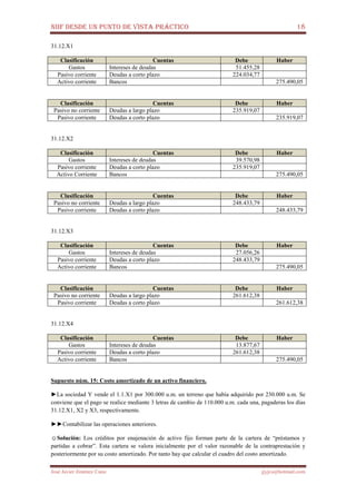 NIIF DESDE UN PUNTO DE VISTA PRÁCTICO 18
José Javier Jiménez Cano jjyjcs@hotmail.com
31.12.X1
Clasificación Cuentas Debe Haber
Gastos Intereses de deudas 51.455,28
Pasivo corriente Deudas a corto plazo 224.034,77
Activo corriente Bancos 275.490,05
Clasificación Cuentas Debe Haber
Pasivo no corriente Deudas a largo plazo 235.919,07
Pasivo corriente Deudas a corto plazo 235.919,07
31.12.X2
Clasificación Cuentas Debe Haber
Gastos Intereses de deudas 39.570,98
Pasivo corriente Deudas a corto plazo 235.919,07
Activo Corriente Bancos 275.490,05
Clasificación Cuentas Debe Haber
Pasivo no corriente Deudas a largo plazo 248.433,79
Pasivo corriente Deudas a corto plazo 248.433,79
31.12.X3
Clasificación Cuentas Debe Haber
Gastos Intereses de deudas 27.056,26
Pasivo corriente Deudas a corto plazo 248.433,79
Activo corriente Bancos 275.490,05
Clasificación Cuentas Debe Haber
Pasivo no corriente Deudas a largo plazo 261.612,38
Pasivo corriente Deudas a corto plazo 261.612,38
31.12.X4
Clasificación Cuentas Debe Haber
Gastos Intereses de deudas 13.877,67
Pasivo corriente Deudas a corto plazo 261.612,38
Activo corriente Bancos 275.490,05
Supuesto núm. 15: Costo amortizado de un activo financiero.
►La sociedad Y vende el 1.1.X1 por 300.000 u.m. un terreno que había adquirido por 230.000 u.m. Se
conviene que el pago se realice mediante 3 letras de cambio de 110.000 u.m. cada una, pagaderas los días
31.12.X1, X2 y X3, respectivamente.
►►Contabilizar las operaciones anteriores.
☺Solución: Los créditos por enajenación de activo fijo forman parte de la cartera de “préstamos y
partidas a cobrar”. Esta cartera se valora inicialmente por el valor razonable de la contraprestación y
posteriormente por su costo amortizado. Por tanto hay que calcular el cuadro del costo amortizado.
 