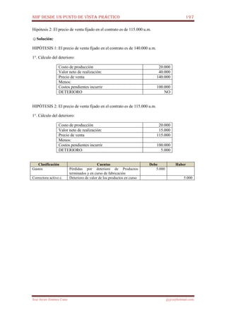 NIIF DESDE UN PUNTO DE VISTA PRÁCTICO 197
José Javier Jiménez Cano jjyjcs@hotmail.com
Hipótesis 2: El precio de venta fijado en el contrato es de 115.000 u.m.
☺Solución:
HIPÓTESIS 1: El precio de venta fijado en el contrato es de 140.000 u.m.
1°. Cálculo del deterioro:
Costo de producción 20.000
Valor neto de realización: 40.000
Precio de venta 140.000
Menos:
Costos pendientes incurrir 100.000
DETERIORO NO
HIPÓTESIS 2: El precio de venta fijado en el contrato es de 115.000 u.m.
1°. Cálculo del deterioro:
Costo de producción 20.000
Valor neto de realización: 15.000
Precio de venta 115.000
Menos:
Costos pendientes incurrir 100.000
DETERIORO 5.000
Clasificación Cuentas Debe Haber
Gastos Pérdidas por deterioro de Productos
terminados y en curso de fabricación
5.000
Correctora activo c. Deterioro de valor de los productos en curso 5.000
 
