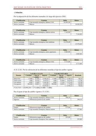 NIIF DESDE UN PUNTO DE VISTA PRÁCTICO 201
José Javier Jiménez Cano jjyjcs@hotmail.com
☺Solución:
Por la adquisición de las diferentes monedas a lo largo del ejercicio 20X1.
Clasificación Cuentas Debe Haber
Activo corriente Caja moneda extranjera, dólares USA 10.993,50
Activo corriente Bancos 10.993,50
Clasificación Cuentas Debe Haber
Activo corriente Caja moneda extranjera, francos suizos 7.162,80
Activo corriente Bancos 7.162,80
Clasificación Cuentas Debe Haber
Activo corriente Caja moneda extranjera, liras maltesas 13.976,40
Activo corriente Bancos 13.976,40
Clasificación Cuentas Debe Haber
Activo corriente Caja moneda extranjera, yenes japoneses 2.065,00
Activo corriente Bancos 2.065,00
Clasificación Cuentas Debe Haber
Activo corriente Caja moneda extranjera, dólares USA 3.713,00
Activo corriente Bancos 3.713,00
A 31.12.X1. Por la valoración de las diferentes monedas al tipo de cambio vigente.
Moneda
VALOR A 31.12.X1 VALOR CONTABLE
ResultadoCantidad Tipo de
cambio
Importe Cantidad Tipo de
cambio
Importe
Dólar USA 17.000 0,7586 12.896,20 17.000 (*)0,7353 12.500,10 396,10
Franco suizo 7.800 0,5742 4.478,76 7.800 0,5969 4.655,82 -177,06
Lira maltesa 6.000 2,2809 13.685,40 6.000 2.3294 13.976,40 -291,00
Yen japonés 300.000 0,0087 2.610,00 300.000 0,0059 1.770,00 840,00
33.670,36 32.902,32 768,04
(*) 0,7353 = (10.993,50 + 3.713,00)/(15.000 + 5.000)
Por el ajuste al tipo de cambio vigente a 31.12.X1.
Clasificación Cuentas Debe Haber
Activo corriente Caja moneda extranjera, dólares USA 396,10
Ingresos Diferencias positivas de cambio 396,10
Clasificación Cuentas Debe Haber
Gastos Diferencias negativas de cambio 177,06
Activo corriente Caja moneda extranjera, francos suizos 177,06
Clasificación Cuentas Debe Haber
Gastos Diferencias negativas de cambio 291,00
Activo corriente Caja moneda extranjera, liras maltesas 291,00
 