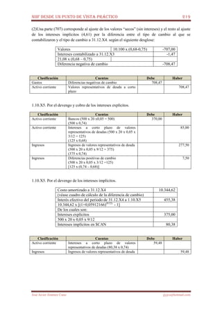 NIIF DESDE UN PUNTO DE VISTA PRÁCTICO 219
José Javier Jiménez Cano jjyjcs@hotmail.com
(2)Una parte (707) corresponde al ajuste de los valores “secos” (sin intereses) y el resto al ajuste
de los intereses implícitos (4,61) por la diferencia entre el tipo de cambio al que se
contabilizaron y el tipo de cambio a 31.12.X4. según el siguiente desglose:
Valores 10.100 x (0,68-0,75) -707,00
Intereses contabilizado a 31.12.X3 -1,47
21,08 x (0,68 – 0,75)
Diferencia negativa de cambio -708,47
Clasificación Cuentas Debe Haber
Gastos Diferencias negativas de cambio 708,47
Activo corriente Valores representativos de deuda a corto
plazo
708,47
1.10.X5. Por el devengo y cobro de los intereses explícitos.
Clasificación Cuentas Debe Haber
Activo corriente Bancos (500 x 20 x0,05 = 500)
(500 x 0,74)
370,00
Activo corriente Intereses a corto plazo de valores
representativos de deudas (500 x 20 x 0,05 x
3/12 = 125)
(125 x 0,68)
85,00
Ingresos Ingresos de valores representativos de deuda
(500 x 20 x 0,05 x 9/12 = 375)
(375 x 0,74)
277,50
Ingresos Diferencias positivas de cambio
(500 x 20 x 0,05 x 3/12 =125)
[125 x (0,74 – 0,68)]
7,50
1.10.X5. Por el devengo de los intereses implícitos.
Costo amortizado a 31.12.X4 10.344,62
(véase cuadro de cálculo de la diferencia de cambio)
Interés efectivo del periodo de 31.12.X4 a 1.10.X5 455,38
10.344,62 x [(1+0,05912166)(9/12)
- 1]
De los cuales son:
Intereses explícitos 375,00
500 x 20 x 0,05 x 9/12
Intereses implícitos en $CAN 80,38
Clasificación Cuentas Debe Haber
Activo corriente Intereses a corto plazo de valores
representativos de deudas (80,38 x 0,74)
59,48
Ingresos Ingresos de valores representativos de deuda 59,48
 