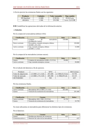 NIIF DESDE UN PUNTO DE VISTA PRÁCTICO 231
José Javier Jiménez Cano jjyjcs@hotmail.com
A fin de ejercicio las existencias finales son las siguientes:
Producto Unidades Valor razonable Tipo cambio
XP (barriles) 12.000 19 $USA 1$=0,9 u.m.
AB (KG) 1.500 29 COR 1u.m.=2,4 COR
►►Contabilizar las operaciones derivadas de la información anterior.
☺Solución:
Por la compra de la mercaderías (dólares USA)
Clasificación Cuentas Debe Haber
Gastos Compras de mercaderías
[20.000x(20+1)x0,8]
336.000
Pasivo corriente Proveedores, moneda extranjera, dólares
(20.000 x 20 x 0,8)
320.000
Activo corriente Caja, moneda extranjera, dólares
(20.000 x 1 x 0,8)
16.000
Por la compra de las mercaderías (coronas suecas).
Clasificación Cuentas Debe Haber
Gastos Compras de mercaderías (4.000 x 32,5/2,6) 50.000
Activo corriente Caja, moneda extranjera, coronas 50.000
Por el cálculo del deterioro a fin de ejercicio.
Producto XP-$ AB-Coronas
Valor de adquisición (12.000 x 21 x 0,8) 201.600 (1.500x32,5/2,6) 18.750
Valor de mercado (12.000 x 19 x 0,9) 205.200 (1.500x29/2,4) 18.125
DETERIORO NO 625
Por las existencias finales.
Clasificación Cuentas Debe Haber
Activo corriente Mercaderías XP (12.000 x 21 x 0,8) 201.600
Gastos Variación de existencias de mercaderías 201.600
Clasificación Cuentas Debe Haber
Activo corriente Mercaderías AB (1.500 x 32,5/2,6) 18.750
Gastos Variación de existencias de mercaderías 18.750
Se crean subcuentas en mercaderías para diferenciar los distintos tipos de existencias.
Por el deterioro.
Clasificación Cuentas Debe Haber
Gastos Pérdidas por deterioro de existencias 625
Correctora activo c. Deterioro de valor de las mercaderías 625
 