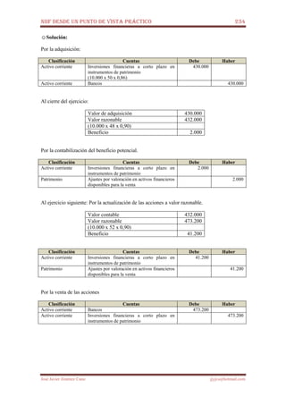 NIIF DESDE UN PUNTO DE VISTA PRÁCTICO 234
José Javier Jiménez Cano jjyjcs@hotmail.com
☺Solución:
Por la adquisición:
Clasificación Cuentas Debe Haber
Activo corriente Inversiones financieras a corto plazo en
instrumentos de patrimonio
(10.000 x 50 x 0,86)
430.000
Activo corriente Bancos 430.000
Al cierre del ejercicio:
Valor de adquisición 430.000
Valor razonable 432.000
(10.000 x 48 x 0,90)
Beneficio 2.000
Por la contabilización del beneficio potencial.
Clasificación Cuentas Debe Haber
Activo corriente Inversiones financieras a corto plazo en
instrumentos de patrimonio
2.000
Patrimonio Ajustes por valoración en activos financieros
disponibles para la venta
2.000
Al ejercicio siguiente: Por la actualización de las acciones a valor razonable.
Valor contable 432.000
Valor razonable 473.200
(10.000 x 52 x 0,90)
Beneficio 41.200
Clasificación Cuentas Debe Haber
Activo corriente Inversiones financieras a corto plazo en
instrumentos de patrimonio
41.200
Patrimonio Ajustes por valoración en activos financieros
disponibles para la venta
41.200
Por la venta de las acciones
Clasificación Cuentas Debe Haber
Activo corriente Bancos 473.200
Activo corriente Inversiones financieras a corto plazo en
instrumentos de patrimonio
473.200
 