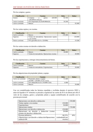 NIIF DESDE UN PUNTO DE VISTA PRÁCTICO 239
José Javier Jiménez Cano jjyjcs@hotmail.com
Por las compras y gastos.
Clasificación Cuentas Debe Haber
Gastos Compras y gastos [80.000
+(80.000x0,16x0,2)]
82.560
Activo corriente IVA Soportado (0,16x80.000x0,8) 10.240
Activo corriente Bancos 92.800
Por las ventas sujetas y no exentas.
Clasificación Cuentas Debe Haber
Activo corriente Bancos 139.200
Ingresos Ventas de mercaderías. Operaciones sujetas
y no exentas
120.000
Pasivo corriente IVA gravable (0,16 x 120.000) 19.200
Por las ventas exentas sin derecho a deducción.
Clasificación Cuentas Debe Haber
Activo corriente Bancos 20.000
Ingresos Ventas de mercaderías. Operaciones exentas 20.000
Por las exportaciones y entregas intracomunitarias de bienes.
Clasificación Cuentas Debe Haber
Activo corriente Bancos 30.000
Ingresos Ventas de mercaderías. Exportaciones 30.000
Por las adquisiciones de propiedad, planta y equipo.
Clasificación Cuentas Debe Haber
Activo no corriente Propiedad, planta y equipo
[50.000 + (50.000 x 0,16 x 0,2)]
51.600
Activo corriente IVA deducible (0,16 x 50.000 x 0,8) 6.400
Activo corriente Bancos 58.000
Una vez contabilizadas todas las facturas expedidas y recibidas durante el ejercicio 20X2 y
antes de liquidar el 4° trimestre se procede a regularizar las cuotas de IVA sin alterar por ello el
valor de las compras, gastos y propiedad, planta y equipo contabilizados de acuerdo con la
prorrata provisional.
Operaciones con derecho a deducción: 150.000
Ventas sujetas y no exentas 120.000
Exportaciones 30.000
Operaciones totales: 170.000
Operaciones con derecho a deducción 150.000
Operaciones sin derecho a deducción (ventas
exentas sin derecho a deducción)
20.000
Prorrata definitiva:
(Operaciones con derecho a deducción/Operaciones
totales)x100
88,23%
(redondeado por
exceso)
89%
 