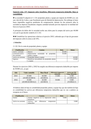 NIIF DESDE UN PUNTO DE VISTA PRÁCTICO 250
José Javier Jiménez Cano jjyjcs@hotmail.com
Supuesto núm. 137: Impuesto sobre beneficios. Diferencia temporaria deducible. Baja en
contabilidad.
►La sociedad X adquirió el 1.1.X1 propiedad, planta y equipo por importe de 60.000 u.m. con
una vida útil de 4 años y que fiscalmente goza de libertad de depreciación. Sin embargo al tener
bases imponibles negativas pendientes de compensación, durante los dos primeros años la
sociedad no depreció fiscalmente ninguna cantidad teniendo previsto depreciar la totalidad del
bien en el ejercicio 20X3.
A principios de dicho año la sociedad recibe una oferta para la compra del activo por 40.000
u.m. por lo que decide venderlo el 2.1.X3.
►►Contabilizar las operaciones relativas al ejercicio 20X3, sabiendo que el tipo de gravamen
del impuesto sobre la renta es del 30%.
☺Solución:
2.1.X3. Por la venta de propiedad, planta y equipo.
Clasificación Cuentas Debe Haber
Activo corriente Bancos 40.000
Correctora activo
No corriente
Depreciación acumulada de propiedad,
planta y equipo
30.000
Activo no corriente Propiedad, planta y equipo 60.000
Ingresos Beneficios procedentes de propiedad, planta
y equipo
10.000
Durante los ejercicios 20X1 y 20X2 ha surgido una diferencia temporaria deducible por importe
de 30.000 u.m., ya que
Año Valor contable Base fiscal Diferencia temporaria
deducible
Activos por Dif.
Temp. Deducible.
20X1 45.000 60.000 15.000 4.500
(60.000-60.000/4) (60.000-0) (15.000x0,3)
20X2 30.000 60.000 30.000 9.000
(60.000-60.000/4x2) (60.000-0) (30.000x0,3)
Al haberse dado de baja en contabilidad propiedad, planta y equipo hay que dar también de baja
en contabilidad los activos por diferencias temporarias deducibles que no van a poderse ya
recuperar en el futuro.
Clasificación Cuentas Debe Haber
Gastos Ajustes negativos en la imposición sobre
beneficios
9.000
Activo no corriente Activos por diferencias temporarias
deducibles
9.000
 
