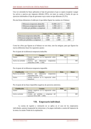 NIIF DESDE UN PUNTO DE VISTA PRÁCTICO 260
José Javier Jiménez Cano jjyjcs@hotmail.com
Una vez calculada las bases aplicamos el tipo de gravamen al que se espera recuperar o pagar
los activos y pasivos por impuesto diferido (30%), sin tener en cuenta el hecho de que en
ejercicios intermedios el tipo de gravamen vaya a tener un tipo diferente (32,5%).
De esta forma obtenemos el saldo por el que deben figurar las cuentas en el balance:
Diferencia temporaria deducible 10.000 x 0,3= 3.000
Diferencia temporaria imponible 1.500 x 0,3= 450
Crédito por pérdidas a compensar 8.000 x 0,3= 2.400
Saldo al 35% Saldo al 30% Ajuste
Diferencia temporaria deducible 3.500 3.000 -500
Diferencia temporaria imponible 525 450 ±75
Crédito por pérdidas a compensar 2.800 2.400 -400
Como las cifras que figuran en el balance no son éstas, sino las antiguas, para que figuren las
nuevas deberemos hacer los siguientes ajustes:
Por el ajuste de la diferencia temporaria deducible:
Clasificación Cuentas Debe Haber
Gastos Ajustes negativos en la imposición sobre
beneficios
500
Activo no corriente Activos por diferencias temporarias
deducibles (3.000 – 3.500)
500
Por el ajuste de la diferencia temporaria imponible.
Clasificación Cuentas Debe Haber
Pasivo no corriente Pasivos por diferencias temporarias
imponibles (450 – 525)
75
Gastos Ajustes positivos en la imposición sobre
beneficios
75
Por el ajuste de las bases imponibles negativas de ejercicios anteriores.
Clasificación Cuentas Debe Haber
Gastos Ajustes negativos en la imposición sobre
beneficios
400
Activo corriente Crédito por pérdidas a compensar del
ejercicio XX (2.400 – 2.800)
400
VII. Empresario individual.
La norma de registro y valoración no se aplica en el caso de los empresarios
individuales, quienes traspasarán las retenciones y los pagos realizados a cuenta del impuesto de
la renta a la cuenta Titular de la explotación.
 