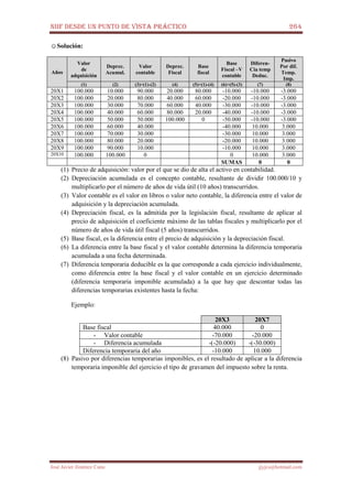 NIIF DESDE UN PUNTO DE VISTA PRÁCTICO 264
José Javier Jiménez Cano jjyjcs@hotmail.com
☺Solución:
Años
Valor
de
adquisición
Deprec.
Acumul.
Valor
contable
Deprec.
Fiscal
Base
fiscal
Base
Fiscal –V
contable
Diferen-
Cia temp
Deduc.
Pasivo
Por dif.
Temp.
Imp.
(1) (2) (3)=(1)-(2) (4) (5)=(1)-(4) (6)=(5)-(3) (7) (8)
20X1 100.000 10.000 90.000 20.000 80.000 -10.000 -10.000 -3.000
20X2 100.000 20.000 80.000 40.000 60.000 -20.000 -10.000 -3.000
20X3 100.000 30.000 70.000 60.000 40.000 -30.000 -10.000 -3.000
20X4 100.000 40.000 60.000 80.000 20.000 -40.000 -10.000 -3.000
20X5 100.000 50.000 50.000 100.000 0 -50.000 -10.000 -3.000
20X6 100.000 60.000 40.000 -40.000 10.000 3.000
20X7 100.000 70.000 30.000 -30.000 10.000 3.000
20X8 100.000 80.000 20.000 -20.000 10.000 3.000
20X9 100.000 90.000 10.000 -10.000 10.000 3.000
20X10 100.000 100.000 0 0 10.000 3.000
SUMAS 0 0
(1) Precio de adquisición: valor por el que se dio de alta el activo en contabilidad.
(2) Depreciación acumulada es el concepto contable, resultante de dividir 100.000/10 y
multiplicarlo por el número de años de vida útil (10 años) transcurridos.
(3) Valor contable es el valor en libros o valor neto contable, la diferencia entre el valor de
adquisición y la depreciación acumulada.
(4) Depreciación fiscal, es la admitida por la legislación fiscal, resultante de aplicar al
precio de adquisición el coeficiente máximo de las tablas fiscales y multiplicarlo por el
número de años de vida útil fiscal (5 años) transcurridos.
(5) Base fiscal, es la diferencia entre el precio de adquisición y la depreciación fiscal.
(6) La diferencia entre la base fiscal y el valor contable determina la diferencia temporaria
acumulada a una fecha determinada.
(7) Diferencia temporaria deducible es la que corresponde a cada ejercicio individualmente,
como diferencia entre la base fiscal y el valor contable en un ejercicio determinado
(diferencia temporaria imponible acumulada) a la que hay que descontar todas las
diferencias temporarias existentes hasta la fecha:
Ejemplo:
20X3 20X7
Base fiscal 40.000 0
- Valor contable -70.000 -20.000
- Diferencia acumulada -(-20.000) -(-30.000)
Diferencia temporaria del año -10.000 10.000
(8) Pasivo por diferencias temporarias imponibles, es el resultado de aplicar a la diferencia
temporaria imponible del ejercicio el tipo de gravamen del impuesto sobre la renta.
 