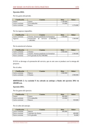 NIIF DESDE UN PUNTO DE VISTA PRÁCTICO 276
José Javier Jiménez Cano jjyjcs@hotmail.com
Ejercicio 20X2.
Por los gastos del período.
Clasificación Cuentas Debe Haber
Gastos Gastos 1.100.000
Activo corriente IVA deducible 176.000
Activo corriente Bancos 1.276.000
Por los ingresos imputables.
Clasificación Cuentas Debe Haber
Activo corriente Clientes, facturas pendientes de formalizar 1.500.000
Ingresos Prestaciones de servicios (2.500.000-
1.000.000)
1.500.000
Por la emisión de la factura.
Clasificación Cuentas Debe Haber
Activo corriente Clientes 2.900.000
Activo corriente Clientes, facturas pendientes de formalizar 2.500.000
Pasivo corriente IVA gravado (0,16x2.500.000)
El IVA se devenga a la prestación del servicio, que en este caso se produce con la entrega del
proyecto.
Por el cobro.
Clasificación Cuentas Debe Haber
Activo corriente Bancos 2.900.000
Activo corriente Clientes 2.900.000
HIPÓTESIS 2: La sociedad X ha cobrado un anticipo a finales del ejercicio 20X1 de
600.000 u.m.
Ejercicio 20X1.
Por los gastos del ejercicio.
Clasificación Cuentas Debe Haber
Gastos Gastos 800.000
Activo corriente IVA deducible 128.000
Activo corriente Bancos 928.000
Por el cobro del anticipo.
Clasificación Cuentas Debe Haber
Activo corriente Bancos 696.000
Pasivo corriente Anticipos de clientes 600.000
Pasivo corriente IVA gravable 96.000
 
