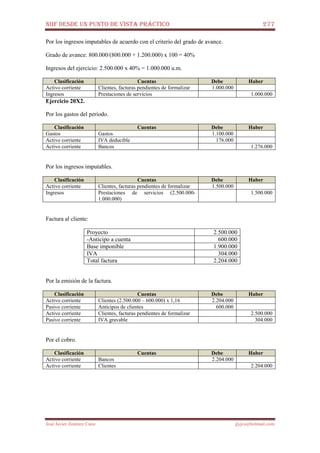 NIIF DESDE UN PUNTO DE VISTA PRÁCTICO 277
José Javier Jiménez Cano jjyjcs@hotmail.com
Por los ingresos imputables de acuerdo con el criterio del grado de avance.
Grado de avance: 800.000/(800.000 + 1.200.000) x 100 = 40%
Ingresos del ejercicio: 2.500.000 x 40% = 1.000.000 u.m.
Clasificación Cuentas Debe Haber
Activo corriente Clientes, facturas pendientes de formalizar 1.000.000
Ingresos Prestaciones de servicios 1.000.000
Ejercicio 20X2.
Por los gastos del período.
Clasificación Cuentas Debe Haber
Gastos Gastos 1.100.000
Activo corriente IVA deducible 176.000
Activo corriente Bancos 1.276.000
Por los ingresos imputables.
Clasificación Cuentas Debe Haber
Activo corriente Clientes, facturas pendientes de formalizar 1.500.000
Ingresos Prestaciones de servicios (2.500.000-
1.000.000)
1.500.000
Factura al cliente:
Proyecto 2.500.000
-Anticipo a cuenta 600.000
Base imponible 1.900.000
IVA 304.000
Total factura 2.204.000
Por la emisión de la factura.
Clasificación Cuentas Debe Haber
Activo corriente Clientes (2.500.000 – 600.000) x 1,16 2.204.000
Pasivo corriente Anticipos de clientes 600.000
Activo corriente Clientes, facturas pendientes de formalizar 2.500.000
Pasivo corriente IVA gravable 304.000
Por el cobro.
Clasificación Cuentas Debe Haber
Activo corriente Bancos 2.204.000
Activo corriente Clientes 2.204.000
 