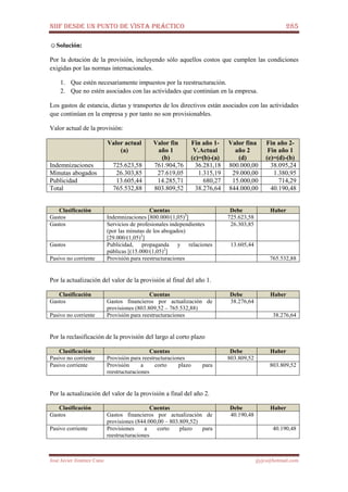 NIIF DESDE UN PUNTO DE VISTA PRÁCTICO 285
José Javier Jiménez Cano jjyjcs@hotmail.com
☺Solución:
Por la dotación de la provisión, incluyendo sólo aquellos costos que cumplen las condiciones
exigidas por las normas internacionales.
1. Que estén necesariamente impuestos por la reestructuración.
2. Que no estén asociados con las actividades que continúan en la empresa.
Los gastos de estancia, dietas y transportes de los directivos están asociados con las actividades
que continúan en la empresa y por tanto no son provisionables.
Valor actual de la provisión:
Valor actual
(a)
Valor fin
año 1
(b)
Fin año 1-
V.Actual
(c)=(b)-(a)
Valor fina
año 2
(d)
Fin año 2-
Fin año 1
(e)=(d)-(b)
Indemnizaciones 725.623,58 761.904,76 36.281,18 800.000,00 38.095,24
Minutas abogados 26.303,85 27.619,05 1.315,19 29.000,00 1.380,95
Publicidad 13.605,44 14.285,71 680,27 15.000,00 714,29
Total 765.532,88 803.809,52 38.276,64 844.000,00 40.190,48
Clasificación Cuentas Debe Haber
Gastos Indemnizaciones [800.000/(1,05)2
] 725.623,58
Gastos Servicios de profesionales independientes
(por las minutas de los abogados)
[29.000/(1,05)2
]
26.303,85
Gastos Publicidad, propaganda y relaciones
públicas [(15.000/(1,05)2
]
13.605,44
Pasivo no corriente Provisión para reestructuraciones 765.532,88
Por la actualización del valor de la provisión al final del año 1.
Clasificación Cuentas Debe Haber
Gastos Gastos financieros por actualización de
provisiones (803.809,52 – 765.532,88)
38.276,64
Pasivo no corriente Provisión para reestructuraciones 38.276,64
Por la reclasificación de la provisión del largo al corto plazo
Clasificación Cuentas Debe Haber
Pasivo no corriente Provisión para reestructuraciones 803.809,52
Pasivo corriente Provisión a corto plazo para
reestructuraciones
803.809,52
Por la actualización del valor de la provisión a final del año 2.
Clasificación Cuentas Debe Haber
Gastos Gastos financieros por actualización de
provisiones (844.000,00 – 803.809,52)
40.190,48
Pasivo corriente Provisiones a corto plazo para
reestructuraciones
40.190,48
 